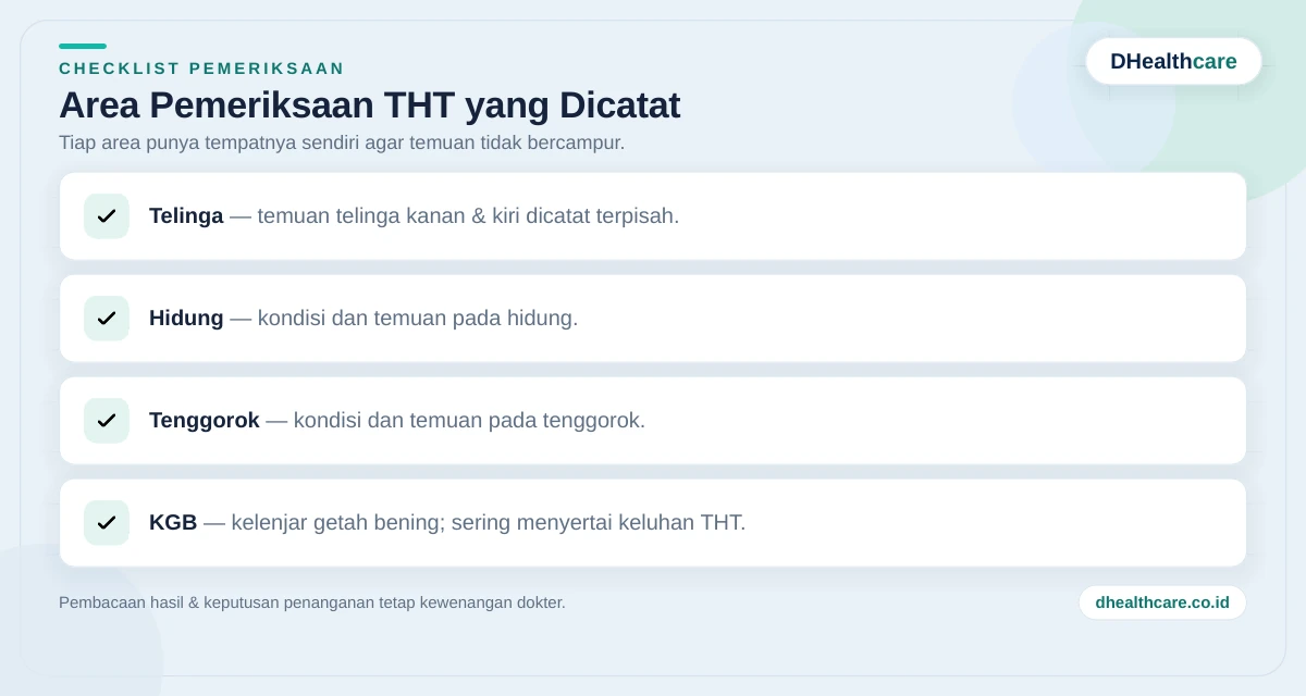 Checklist area pemeriksaan THT yang dicatat: telinga, hidung, tenggorok, dan KGB