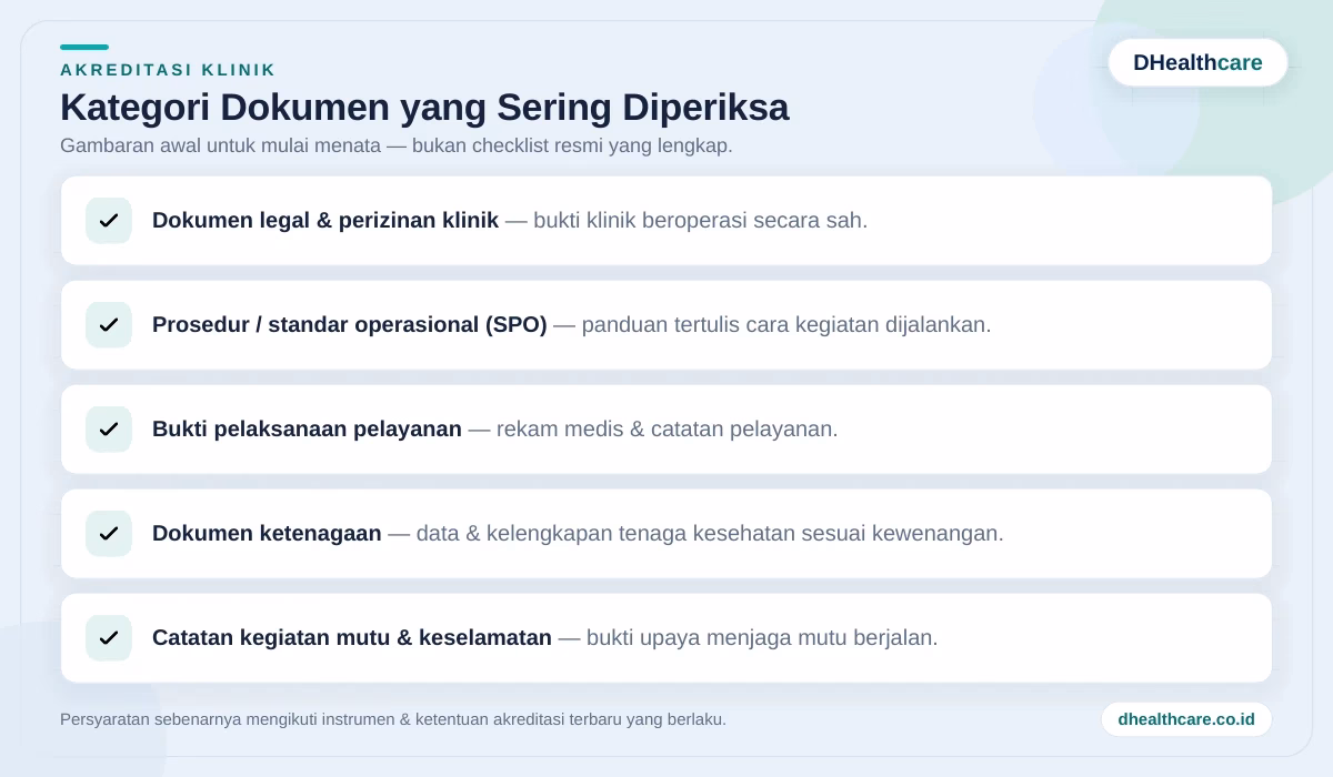 Checklist kategori dokumen akreditasi klinik dari DHealthcare: dokumen legal dan perizinan, prosedur/SPO, bukti pelaksanaan pelayanan, dokumen ketenagaan, dan catatan mutu dan keselamatan.